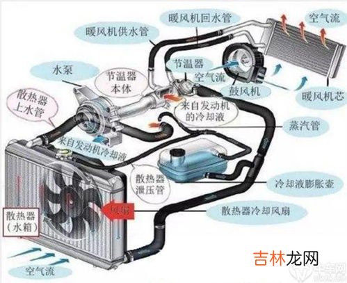 防冻液多少度结冰,汽车防冻液零下多少度可以上冻