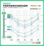 河南哪些地区不供暖,南阳有暖气供应吗