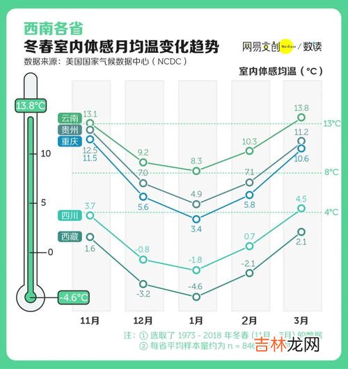 河南哪些地区不供暖,南阳有暖气供应吗