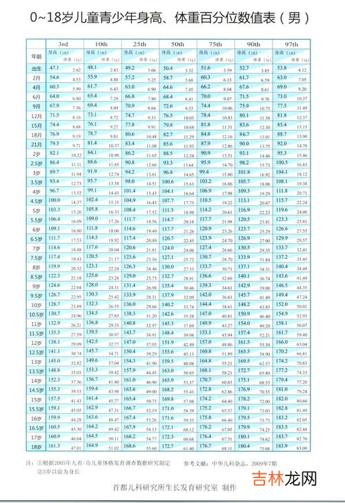 身高测量方法,怎样准确量身高