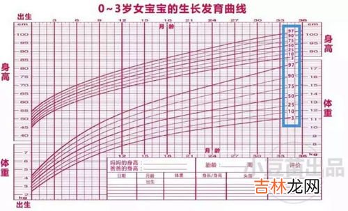 身高测量方法,怎样准确量身高