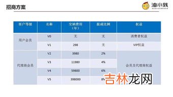 油卡圈存什么意思,到加油站圈存机圈存是什么意思