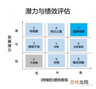 盘点的目的和重要性,盘点的目的是什么