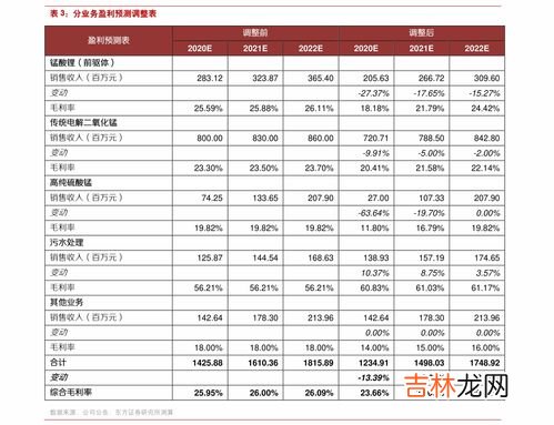 股票为什么要除权,股权登记日当天为什么要除权