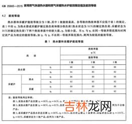 能效标识绿色代表什么,中国能效标识中各种颜色代表什么