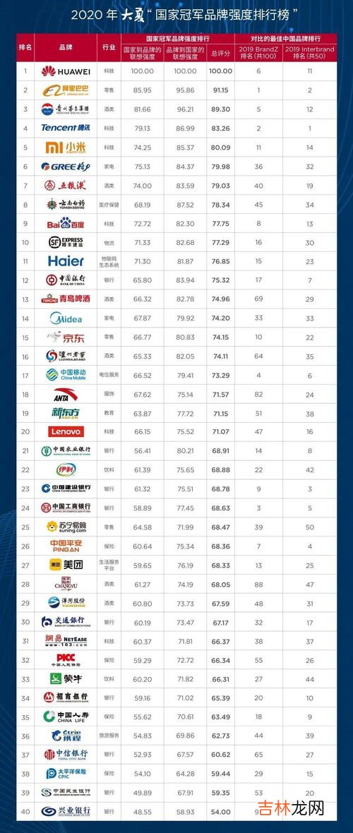 中国减肥药品牌排行榜,减肥药排行榜前10名?