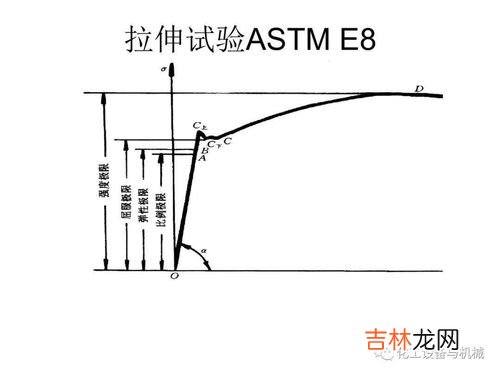 应力是什么意思,材料力学中应力是什么意思？