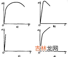 应力是什么意思,材料力学中应力是什么意思？