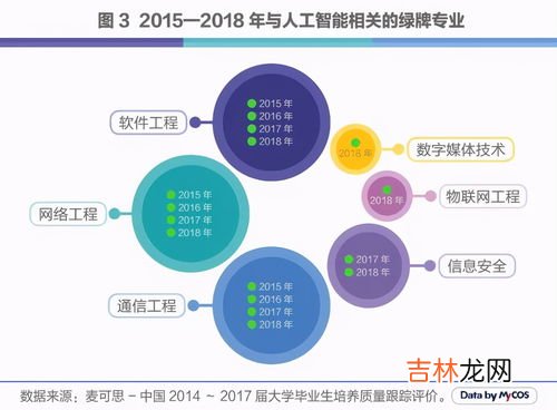 人工智能发展前景如何,人工智能的发展前景如何？