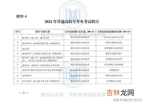 专升本报名时间是,请问全日制专升本报名时间一般是什么时候？
