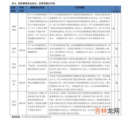 养老保险交多少年划算,养老保险是交多少年的好？