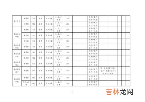 一段线二段线的区别,本科一段线二段线什么意思
