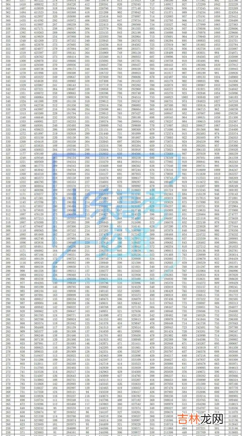 一段线二段线的区别,本科一段线二段线什么意思