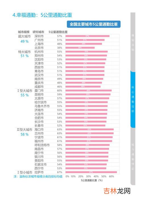 步行15分钟大约走多少米,成年人15分钟能步行多远？