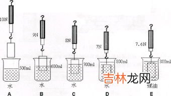 水和煤油谁的吸热能力强,相同条件下水和煤油加热相同时间哪个吸收热量多？