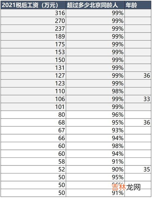 年入50万在全国是什么水平,年收入50万什么水平？