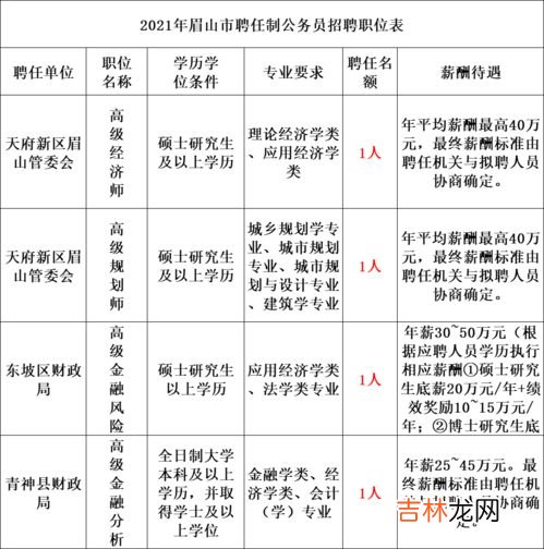 年入50万在全国是什么水平,年收入50万什么水平？