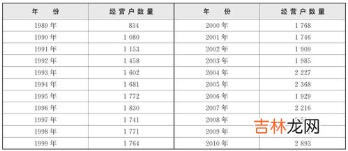 年入50万在全国是什么水平,年收入50万什么水平？