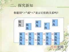 角的分类有哪些,一个角有几个顶点和几条边