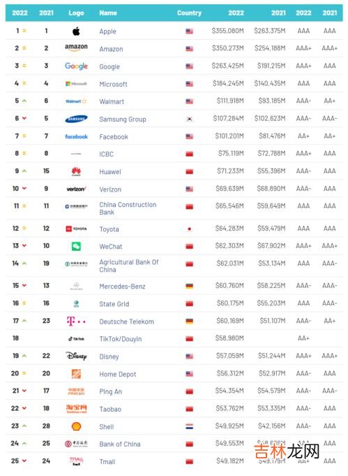 世界品牌排行榜前十名,全球汽车品牌排行前十名是哪些