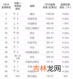 世界品牌排行榜前十名,全球汽车品牌排行前十名是哪些