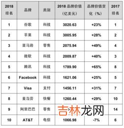 世界品牌排行榜前十名,全球汽车品牌排行前十名是哪些
