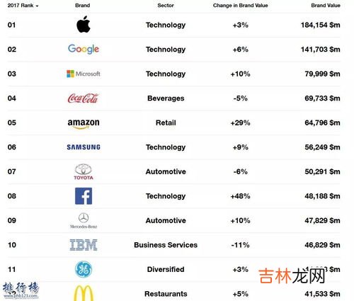 世界品牌排行榜前十名,全球汽车品牌排行前十名是哪些