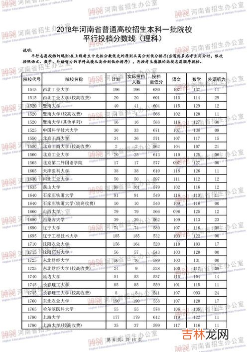 优先投档线和一本线有什么区别,2019广东高考优投线与一本线的差别？