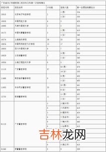 优先投档线和一本线有什么区别,2019广东高考优投线与一本线的差别？