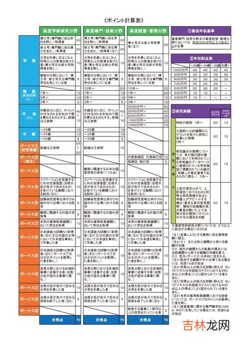 签证类别有哪些字母呢,签证的种类和代表的英文字母
