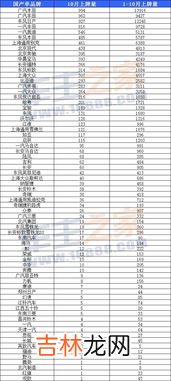 2021电视机销量排行第一 国家认证的品牌销量排行榜,电视机销售量排行榜