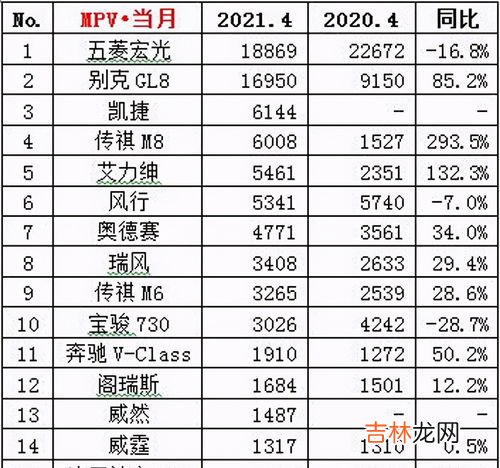 2021电视机销量排行第一 国家认证的品牌销量排行榜,电视机销售量排行榜