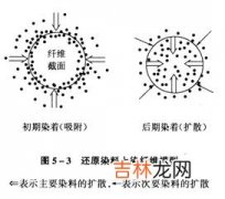 染衣服的染料不掉色的哪里买,染衣服的染料哪里买