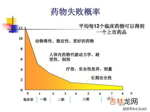 乙肝表面抗原定量会大于250是什么意思,乙肝表面抗原定量会大于250是什么意思