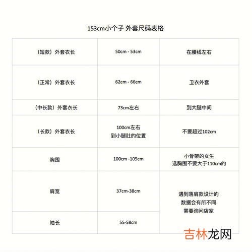 衣服码数从小到大,衣服码数从小到大