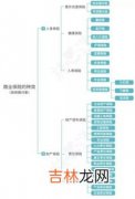 商业险包括哪些,商业保险包括哪些保险