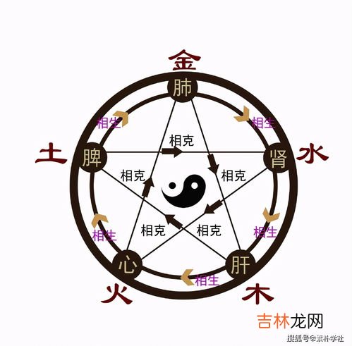 依字五行属什么,依字五行属什么