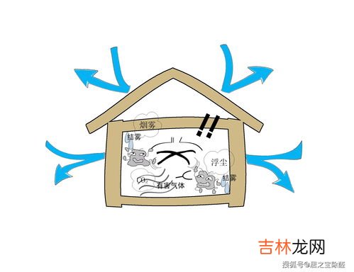 甲醛是什么味道,甲醛有味道吗,新房装修后都会有甲醛污染?