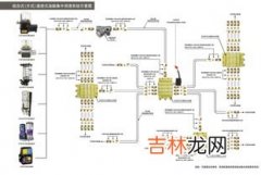 润滑方式分为哪三种,汽车发动机润滑系统的润滑方式有哪些？