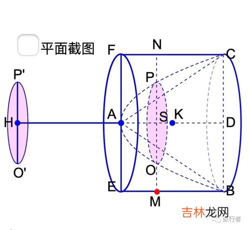 旋转抛物面,旋转抛物面怎么画