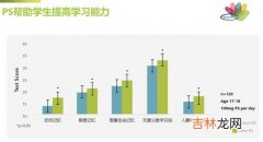 ara的作用与功效,DHA与AA、ARA有什么分别？