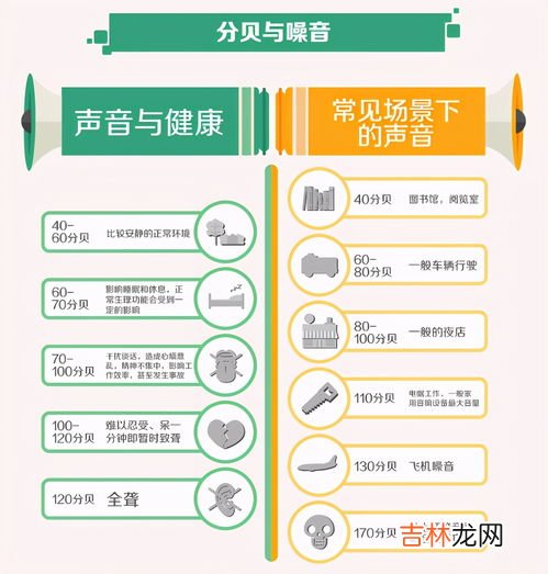 如何判断噪音来自谁家,怎么查明房间里面噪音来源?