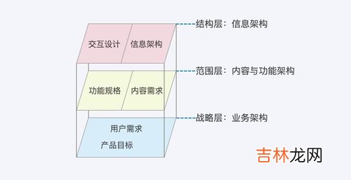 两桥关系是啥意思,三林的一轨,一隧,一轴,两环,两桥指的是啥啊