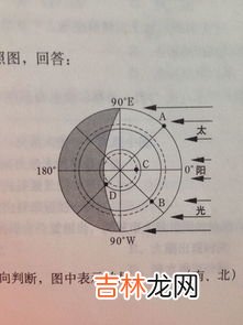 地球自转方向是什么,地球自转方向是哪里