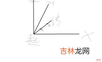兰磨线的起点和终点是哪里,兰磨线是不是高速