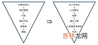 兰磨线的起点和终点是哪里,兰磨线是不是高速