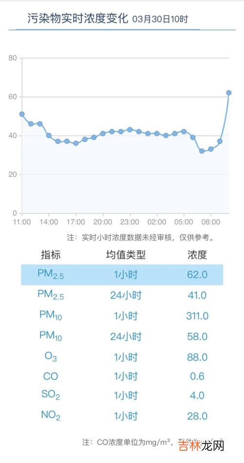 空气质量等级,中国的空气质量等级是怎么划分的？