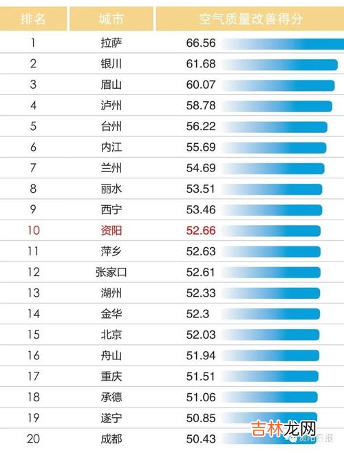 空气质量等级,中国的空气质量等级是怎么划分的？