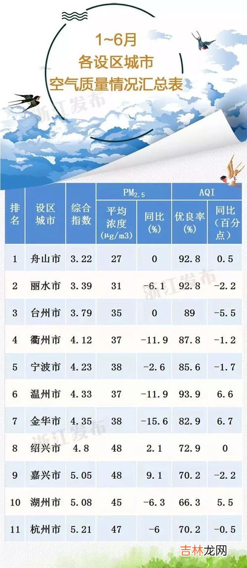 空气质量等级,中国的空气质量等级是怎么划分的?