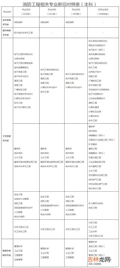 一级造价师报考条件,一级造价师的报考条件